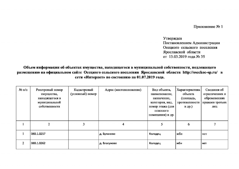  Объем информации об объектах имущества, находящегося в муниципальной собственности, подлежащего размещению на официальном сайте  Осецкого сельского поселения  Ярославской  области  http://oseckoe-sp.ru/   в сети «Интернет» по состоянию на 01.07.2019 года